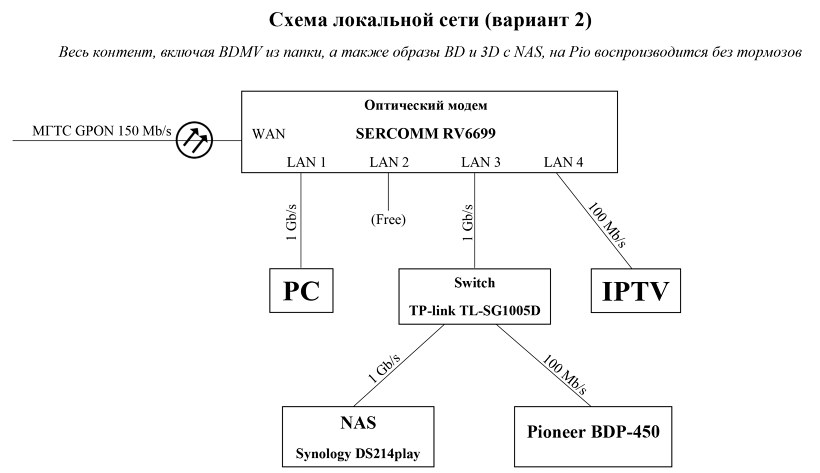 Локальные схемы передачи информации о размерах единиц