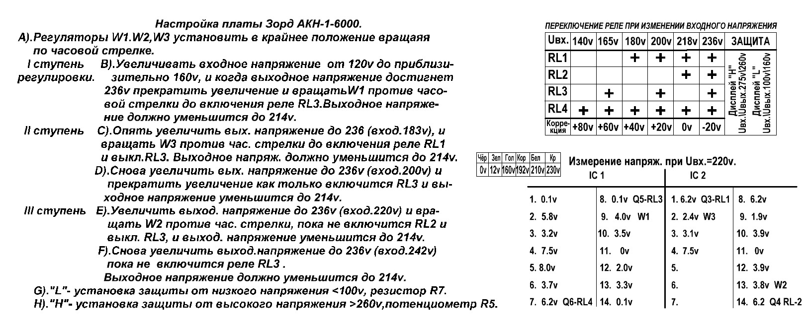 Зорд акн 1 600 схема