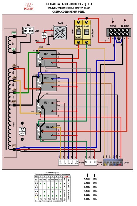 Как правильно подключить ресанту стабилизатор Асн 8000н 1 ц HeatProf.ru