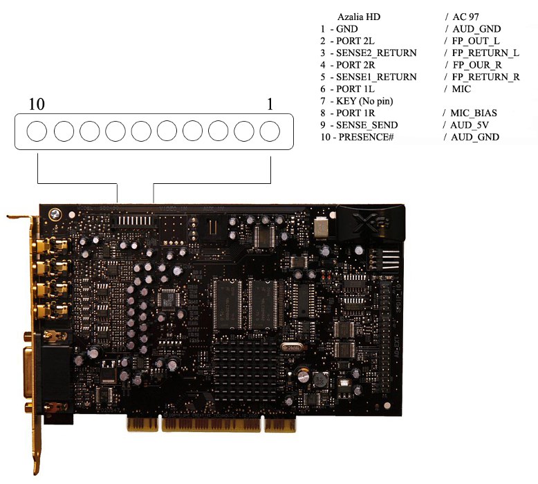 Звуковая карта front panel