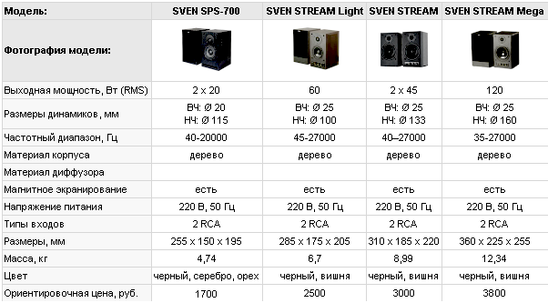 Схема sven stream mega r схема