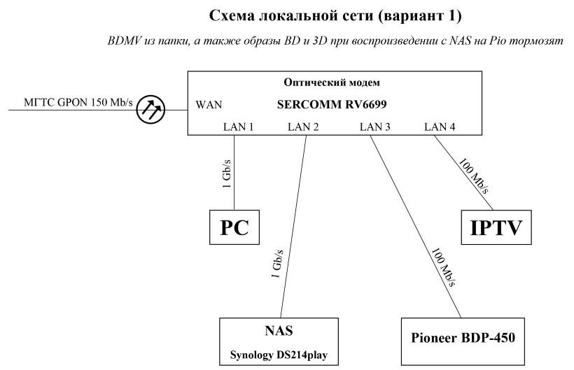 Схема локальной сети таблица