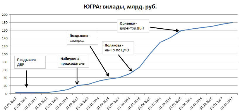 Максимальные вклады форум