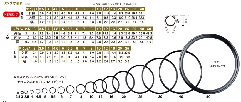 Кольца для спиннинга Fuji таблица размеров. Таблица размеров уплотнительных колец o Ring d18. Центровочные кольца Размеры таблица. Диаметр 1.8 см размер кольца.