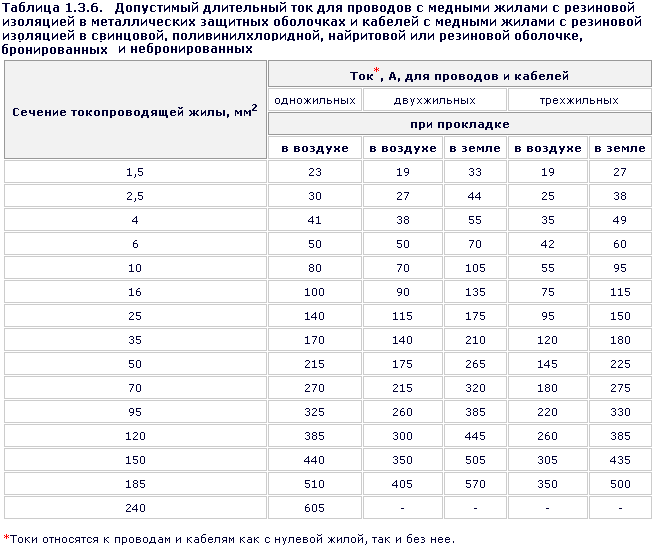 Какой какой допустимый ток утечки